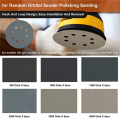 120Pcs 5-Inch Sanding Disc Sets, Hook&Loop 5-Inch 8-Hole Combination (800/1000/1500/2000/3000/5000) Sandpaper.