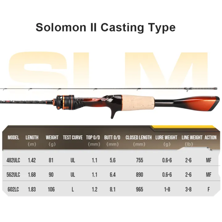 Histar%202%20Action%20BFS%20Full%20Carbon%20Light%20AA%20Cork%20Handle%20Solomon%20II%20Hollow%20Reel%20Seat%20DKK%20SIC%20Guide%20Ring%20Spin/Caster%20Fishing%20Rod%20-%20Image%207