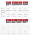 Sandisk Ultra Micro SD 128GB 32GB 64GB 256GB 400GB 512GB 1TB Micro SD Card SD/TF Flash Card Memory Card 128 gb microSD for Phone.