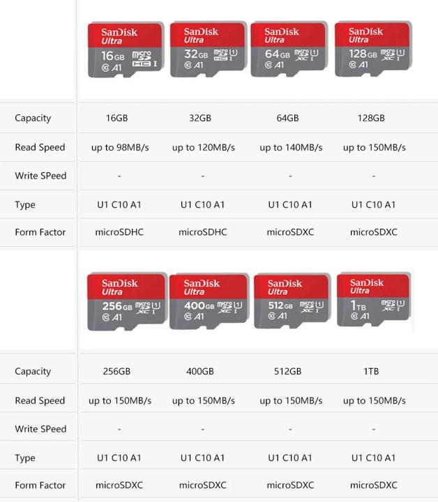 Sandisk%20Ultra%20Micro%20SD%20128GB%2032GB%2064GB%20256GB%20400GB%20512GB%201TB%20Micro%20SD%20Card%20SD/TF%20Flash%20Card%20Memory%20Card%20128%20gb%20microSD%20for%20Phone%20-%20Image%205