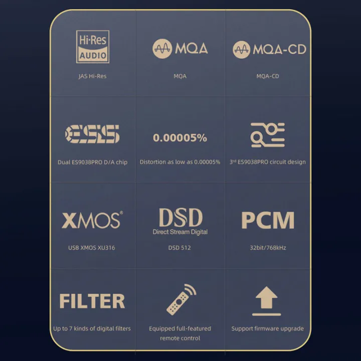 SMSL%20SU-10%20MQA%20Decoder%20Support%20MQA-CD%20Dual%20ES9038PRO%20XMOS316%2032Bit/768kHz%20DSD512%20Support%20Bluetooth%20LDAC,Aptx/HD,SBC,AAC%20SU10%20DAC%20-%20Image%205