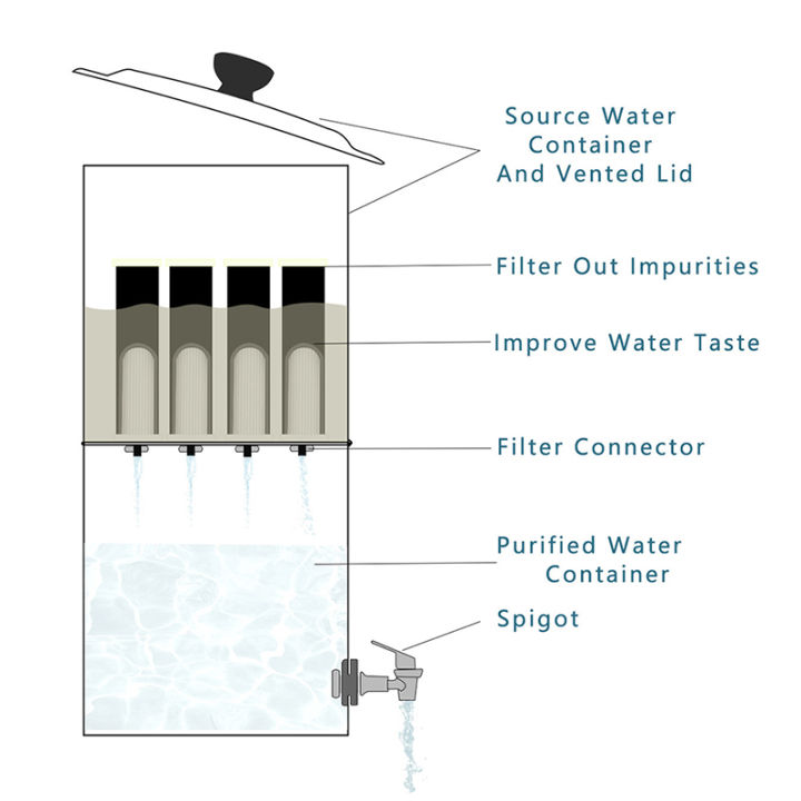 Replacement%20for%20BB9-2%20Black%20Berkey%20Purification%20Elements%20and%20Gravity%20Filter%20-%20Image%204