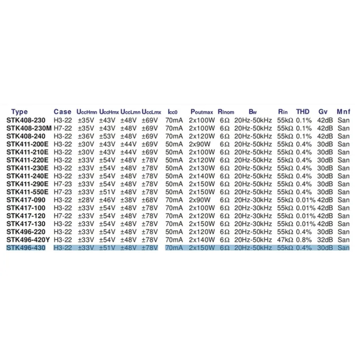 HIFI%20Thick%20Film%20STK496-430%20300W%20Digital%20Power%20Amplifier%20Board%20150Wx2%20Stereo%20Audio%20Amplifier%20Moudle%20AC%2035V%20Easy%20to%20Use%20-%20Image%205