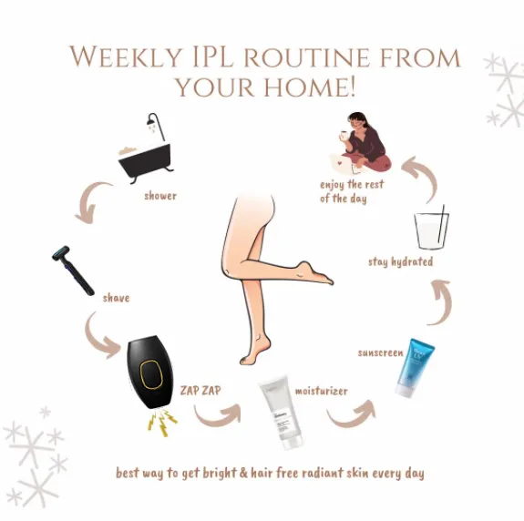 IPL%20Laser%20Hair%20Removal%20at%20Home%20/%20Laser%20Epilator%20Electric%20Device%20Hair%20Removal%20Permanent%20Skin%20Creamy%20Effect%20-%20Image%207