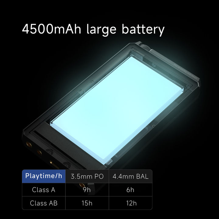 HiBy%20R6%20Gen%20III%20/%20R6%20Gen%203%20Portable%20Music%20Player%20USB%20DAC%20WIFI%20MQA%20MP3%20Bluetooth%20Audio%20For%20Android%20IOS%20Windows%20Mac%20Google%20Play%20-%20Image%204