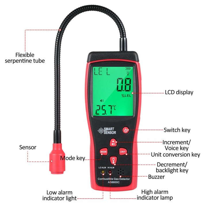 SMART%20SENSOR%20Handheld%20Flammable%20Gas%20Leak%20Detector,%20Natural%20Gas%20Leak%20Detector,%20Portable%20Flammable%20Gas%20Concentration%20Analyzer,%20with%20Temperature%20Testing%20and%20AcousticOptic%20Alarm%20Function%20-%20Image%208