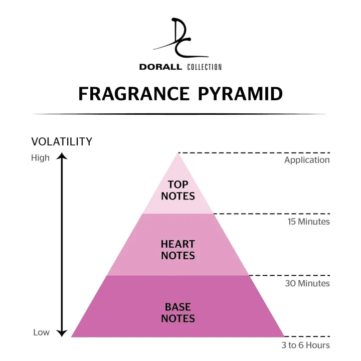 LANCY%20Doral%20Collection%20Perfume%20For%20Women%203.3oz%20/100%20ml%20eau%20de%20parfum%20spray%20-%20Image%205