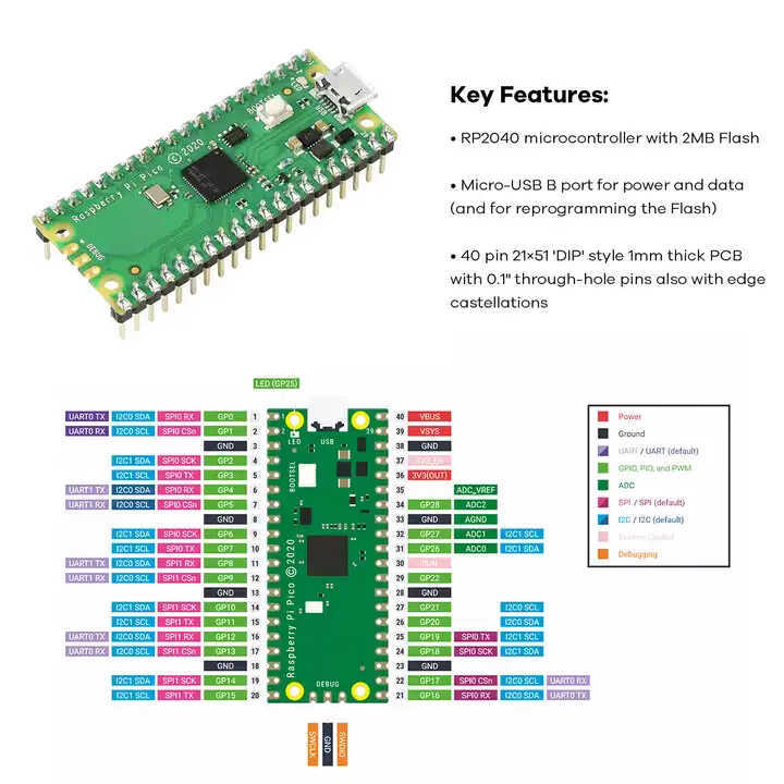 Compatible%20with%20the%20Raspberry%20Pi%20PICO%20RP2040%20Development%20Board%20for%20MicroPython%20Programming%20-%20Image%203