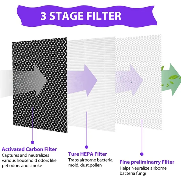 HEPA%20Filter%20Replacement%20for%20Medify%20MA-25%20Air%20Purifier%202-Pack%203%20in%201%20Filtration%20True%20HEPA%20H13%20Filter%20Pre-Filter%20-%20Image%203