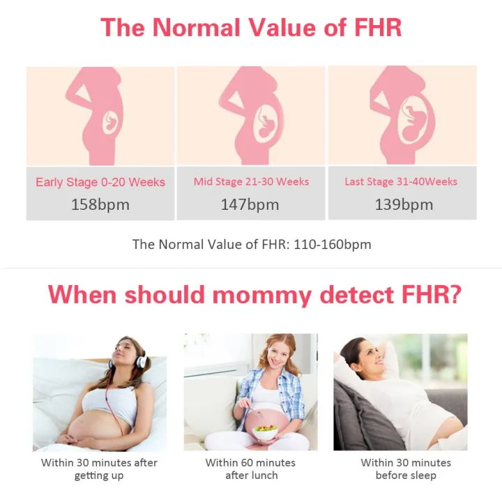 bebe%20Ultrasound%20Doppler%20Fetal%20Heart%20Rate%20Monitor%20for%20Baby%20Heart%20Beat%20Detector%20Probe%20Fetus-voice%20Meter%20Prenatal%20No%20Radiation%20LCD%20-%20Image%204