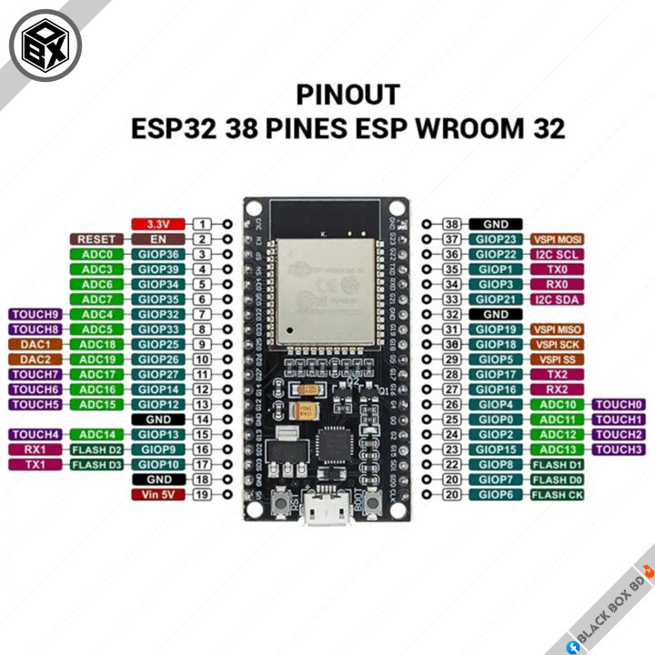 NodeMcu%20ESP32%2032S%20Wroom%20(38%20Pin%20Big%20Size)%20Built-in%20WIFI%20+%20BLUETOOTH%20SoC%20Module%20CP2102%2032BIT,%20240MHZ%2030P%20DEVELOPMENT%20BOARD%20for%20Robotics,%20IOT%20and%20DIY%20Electronic%20Project.Alternative%20of%20Arduino%20and%20Raspberry%20pi.%20-%20Image%204
