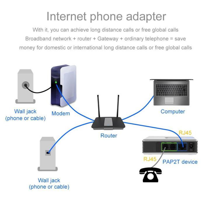 VoIP%20Gateway%20Internet%20Phone%202%20Ports%20Adapter%20SIP%20RJ45%20Cable%20For%20Linksys%20PAP2T%20-%20Image%206