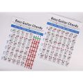 Electric B Guitar Chord Chart 4 String Guitar Chord Fingering Diagram Exercise Diagram Small.