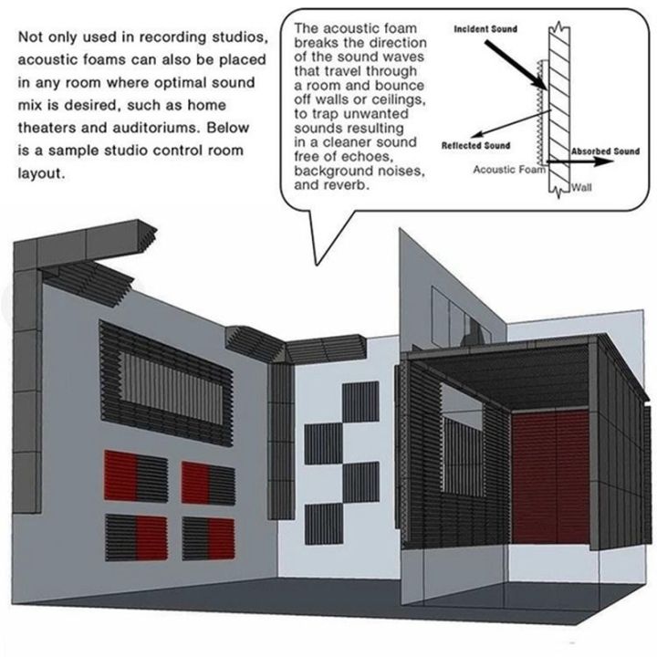 4%20Pcs%20Acoustic%20Panels%20Studio%20Acoustic%20Soundproof%20Foam%20Sound%20Bass%20Trap%20Corner%20Sound%20Panels%20Wedges%2012x12x48cm%20-%20Image%206
