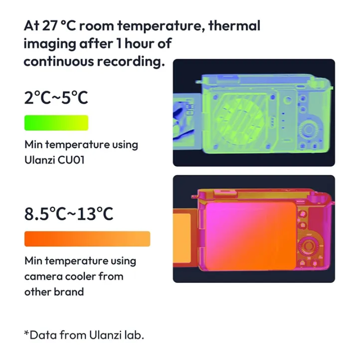 For%20DSLR&%20Mirrorless%20Camera%20Cooler%20Kit%20with%20Semiconductor%20Cooling%20Fan,%203000mAh%20Magnetic%20Battery,%20Auto%20Temp%20Control%20-%20Image%202
