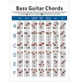 Electric B Guitar Chord Chart 4 String Guitar Chord Fingering Diagram Exercise Diagram Small.