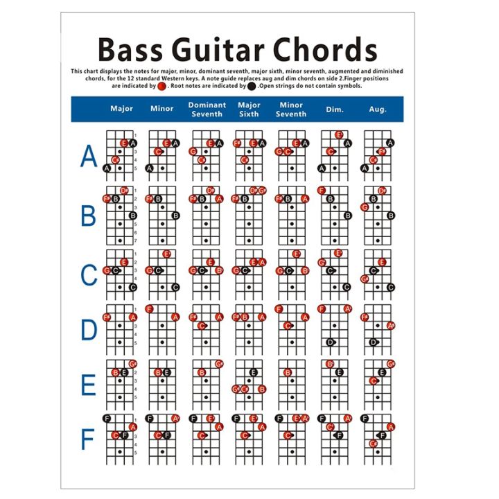 Electric%20B%20Guitar%20Chord%20Chart%204%20String%20Guitar%20Chord%20Fingering%20Diagram%20Exercise%20Diagram%20Small%20-%20Image%202
