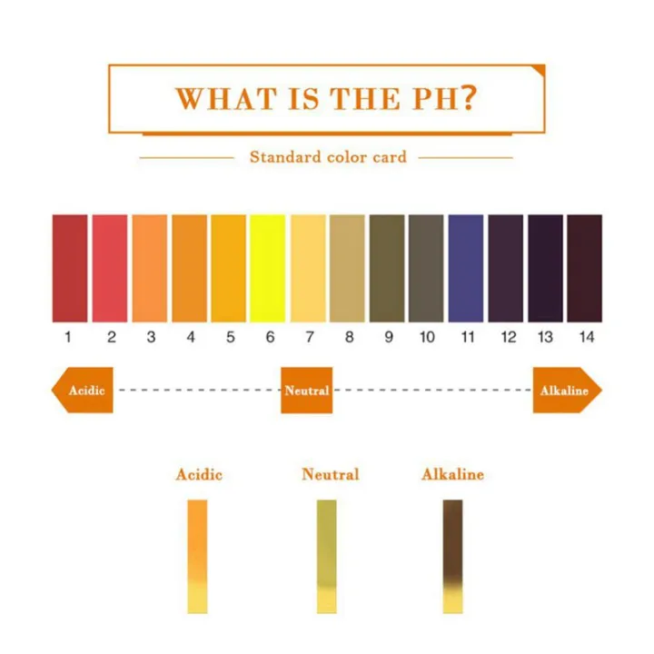 3%20set%20240%20Strips%20Professional%201-14%20pH%20litmus%20paper%20ph%20test%20strips%20water%20cosmetics%20s%20pH%20Test%20Paper%20Strips%20with%20control%20card%20-%20Image%207