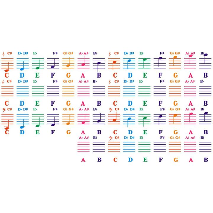 Piano Sticker Transparent Piano Keyd Sticker 49/54/61/88 Key Electronic Keyd 88 Key Piano Stave Note Sticker for Piano Keys