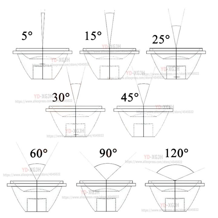 LED%20Lens%205%208%2015%2025%2030%2045%2060%2090%20120%20Degrees%2020mm%20PMMA%20Lens%20+%20Bracket%20For%20DIY%201W%203W%205W%20High%20wer%20LED%20COB%20-%20Image%205