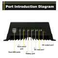 MPPT Solar Charge Controller 24V 48V Battery System Auto,PV Solar Panel Regulator 100A.