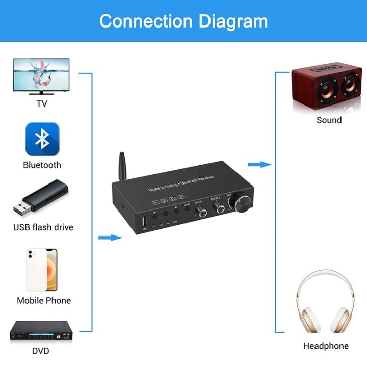 USB%20192KHz%20DAC%20Digital%20to%20Analog%20Converter%20with%20Headphone%20Amplifier%20Built-in%20Bluetooth%205.0%20Receiver%20Music%20Player%20-%20Image%204