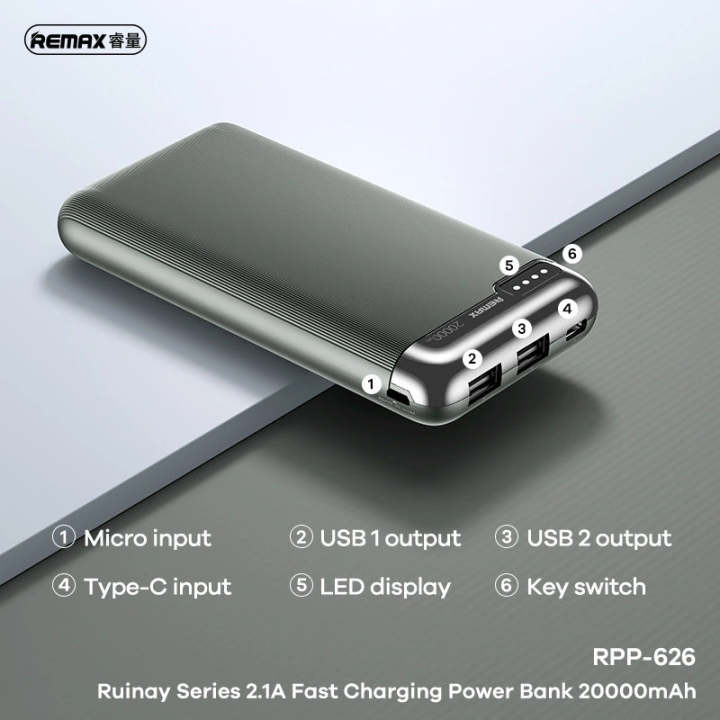 REMAX RPP-626 20000mAh RUINAY SERIES 2.1A FAST CHARGING POWER BANK (INPUT-TYPE-C/MICRO) (OUTPUT-USB 1/2)