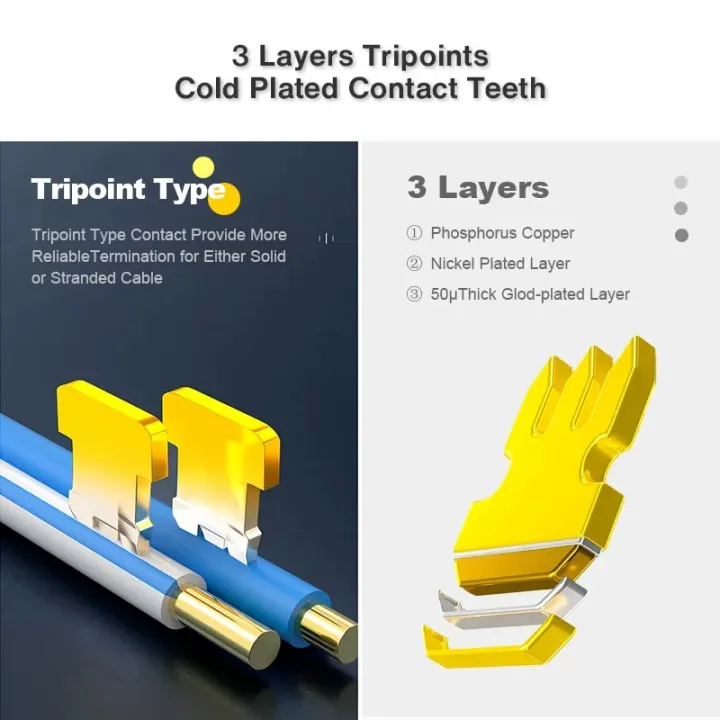 ZoeRax%2050pcs%20Shielded%20RJ45%20Cat6%20Cat6A%20Pass%20Through%20Connectors%20-%203%20Prong%208P8C%20Gold%20Plated%20Ethernet%20Ends%20for%20FTP/STP%20Network%20Cable%20-%20Image%203