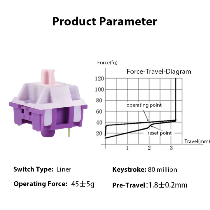 QUKAM%20Star%20Chen%20Flower%20Purple%20Switch%203%20Pin%2050gf%20Tactile%20Switch%20With%20Dustproof%20Stem%20Compatible%20with%20MX%20Mechanical%20Keyboard%20DIY%20-%20Image%202