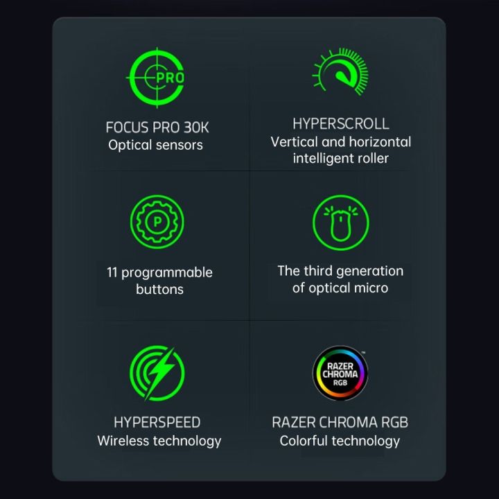 Razer%20V3%20Pro%20Wireless%20Mouse%20RGB%20Gaming%20Mouse%20with%2030000DPI%20Optical%20Sensor%20Chroma%20Hyperspeed%20Mouse%20Ergnomic%20Design%2011%20Progammable%20Buttons%2090%20Million%20Clicks-white%20-%20Image%205