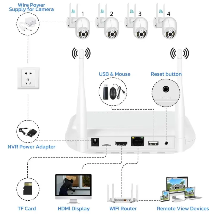 Mini%208CH%20Wifi%20NVR%205MP%20XMeye%20WIFI%20Video%20Recorder%20For%20Wireless%20Security%20System%20IP%20Camera%20Support%20Face%20Detection%20TF%20Card%20Slot%20-%20Image%202