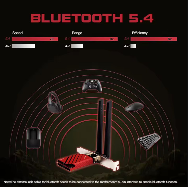 FENVI%20WiFi%207%20PCI-E%20Wifi%20Adapter%20For%20Intel%20BE200%20Card%20Bluetooth%205.4%20Wireless%20802.11be%20Fast%20Network%20For%20Windows%2010/11%20Desktop%20-%20Image%203