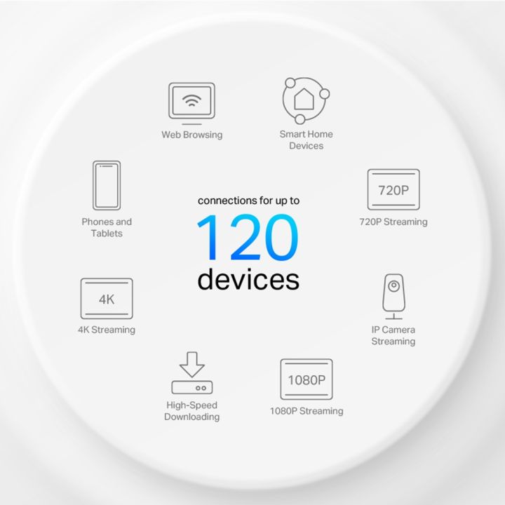 TP-Link%20Deco%20X10%202%20Pack%20AX1500%20Whole%20Home%20Mesh%20Gigabit%20Wi-Fi%206%20System%20-%20Image%206