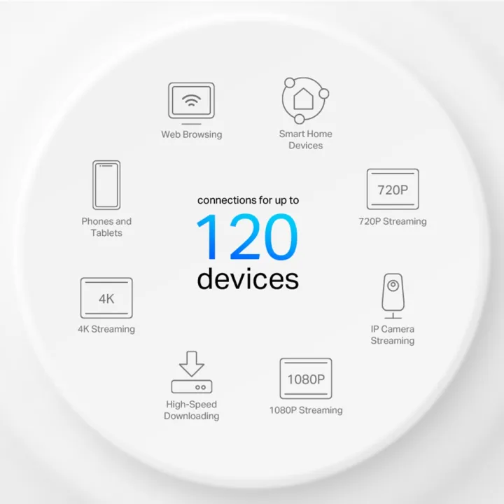 TP-Link%20Deco%20X10%203%20Pack%20AX1500%20Whole%20Home%20Mesh%20Gigabit%20Wi-Fi%206%20System%20-%20Image%206