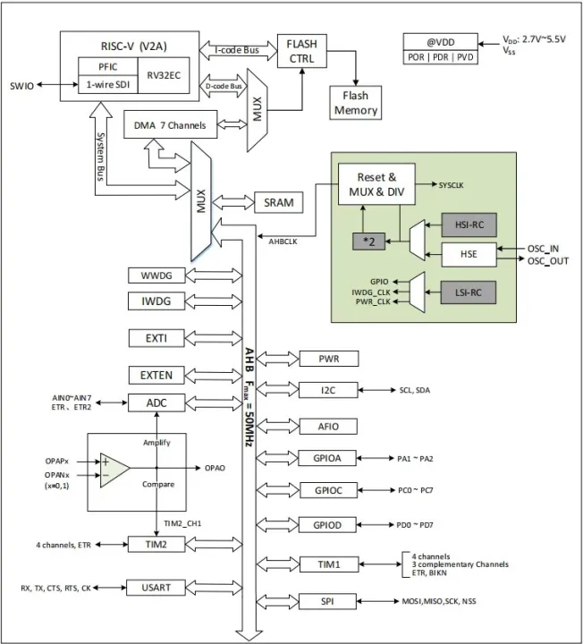 CH32V003%20industrial%20grade%2032-bit%20general-purpose%20RISC-V%20MCU%2010Pcs/lot%20-%20Image%202