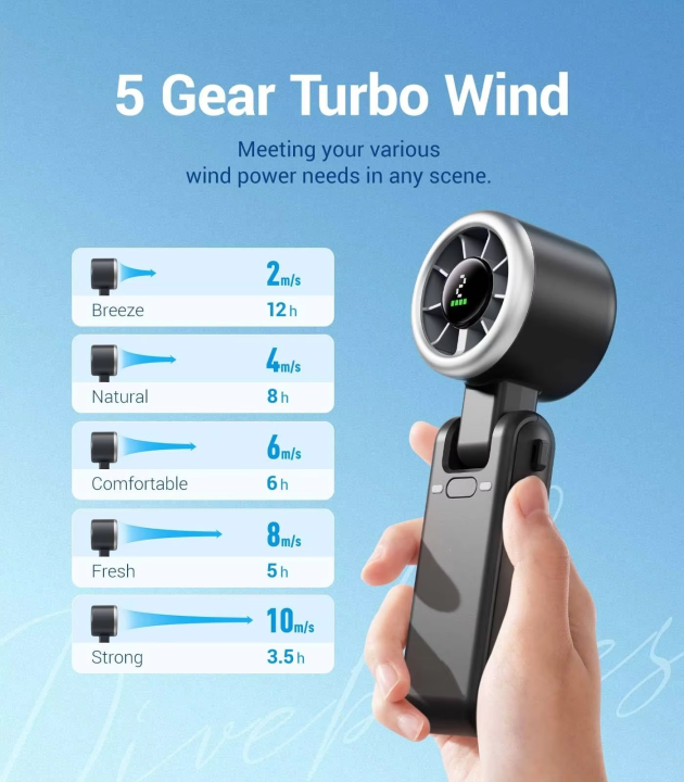 Popular%20Mini%20High-Speed%20Handheld%20Turbo%20Fan%20Smart%20Digital%20Display%20Wearable%20Personal%20Desk%20Neck%20Fan%20with%20Five%20Wind%20Speeds%20-%20Image%204