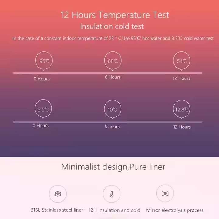 Xiaomi%20Mijia%20500ml%20Thermal%20Cup%20Vacuum%20Flask%20Heat%20Water%20Tea%20Mug%20Thermos%20Insulated%20316L%20Stainless%20Steel%2012%20Hours%20Warm/Cold%20Keeping%20-%20Image%205