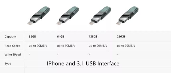 Pendrive%2064GB%20OTG%20%20USB%20Flash%20Drive%20128GB%20256GB%2032GB%20%20OTG%20USB3.0%20SDIX40N%20Pen%20Drive%20(32GB%20128GB%20256GB)%20lightning%20USB%20Stick%20pendrive%20-%20Image%208