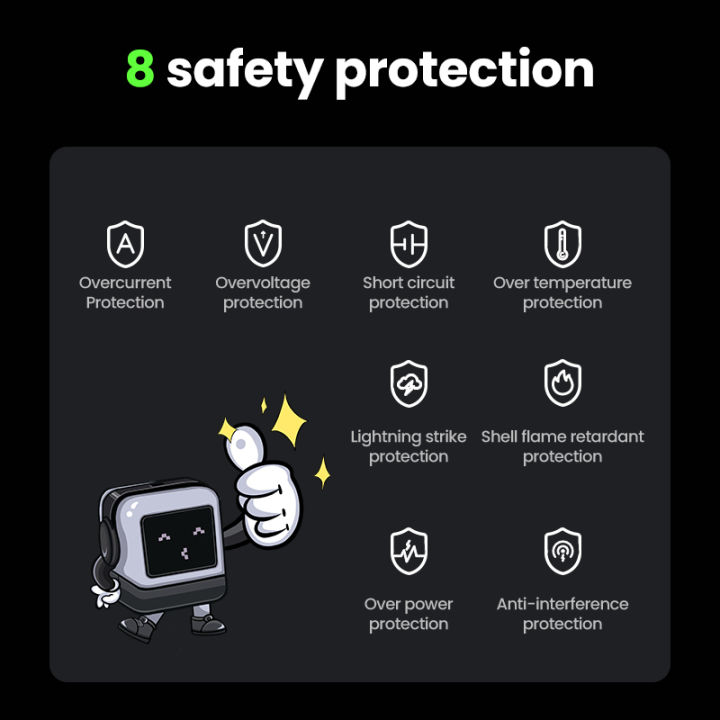 UGREEN%20QPai%20Robot%2030W%20GaN%20USB%20C%20Charger%20Power%20Adapter%20PD%20Fast%20Wall%20Charger%20for%20MacBook%20Pro,%20iPad%20Pro,%20iPhone%2014%20Pro%20Max/13,%20Galaxy%20S23%20-%20Image%206