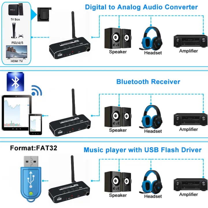 192KHz%20DAC%20Digital%20to%20Analog%20Audio%20Converter%20BT%20Optical%20Coaxial%20Fiber%20SPDIF%20to%20RCA%203.5mm%20Jack%20Audio%20Amplifier%20with%20Bass%20Volume%20-%20Image%204