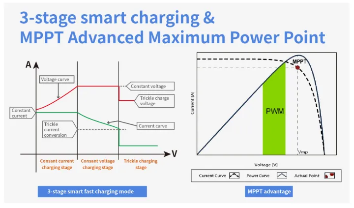 Sunchonglic%20MPPT-30A%2012V%2024V%2048V%2060V%2030A%20mppt%20charger%20mppt%20solar%20charge%20controller%20-%20Image%208