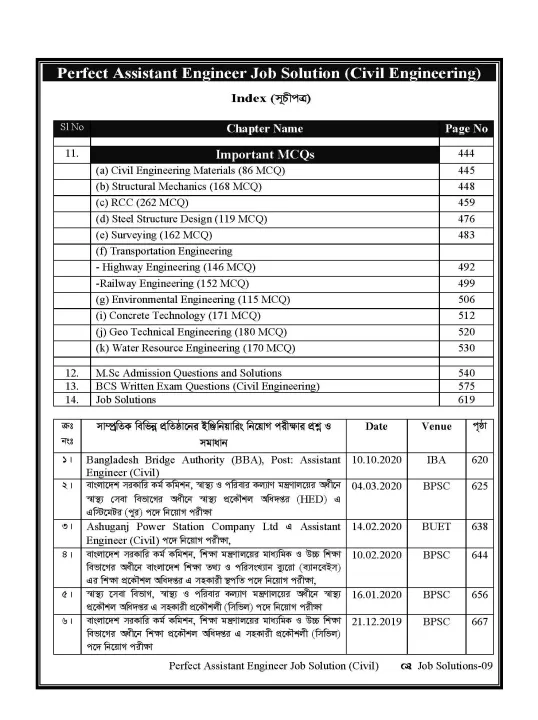 Assistant%20Engineer%20Job%20Solutions%20for%20Civil%20Engineering%20-%20Image%204