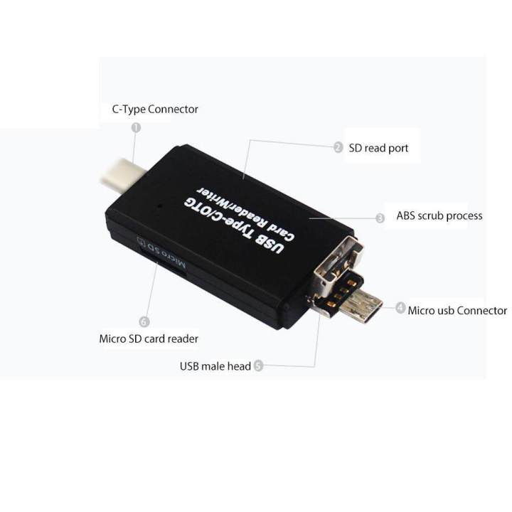 Type%20C%20Multi-function%20Card%20Reader%20-%20Image%203
