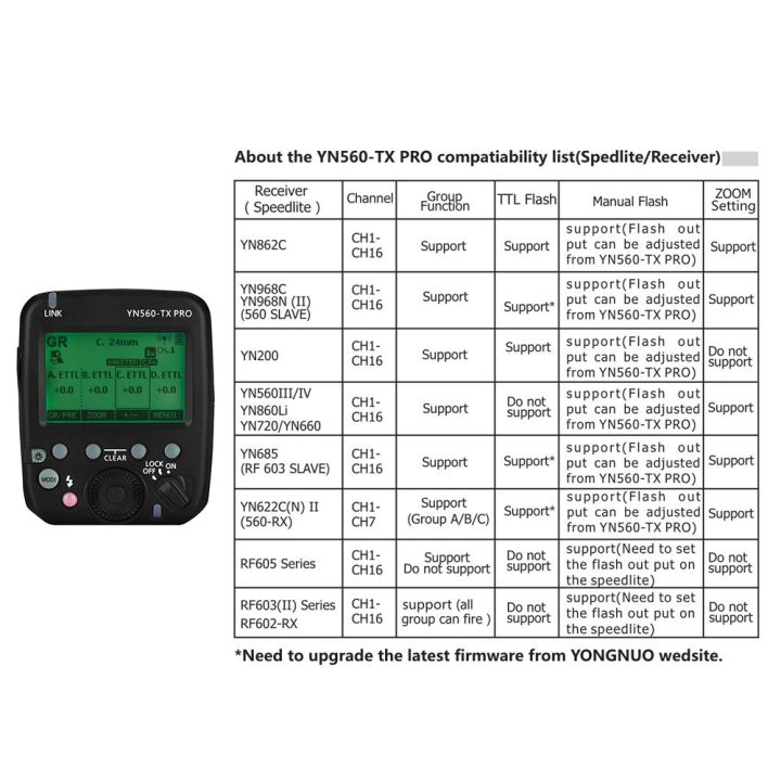 YONGNUO%20YN560-TX%20PRO%202.4G%20On-camera%20Flash%20Trigger%20Speedlite%20Wireless%20Transmitter%20with%20LCD%20Screen%20for%20Nikon%20DSLR%20Camera%20for%20YN862N/YN968N/YN200/YN560III/YN560IV/YN860Li/YN720/YN660/YN685%20Speedlite%20for%20YN622NII/RF605%20Series/RF603II%20Series/RF602-RX%20Receiver%20-%20Image%203