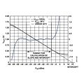 TWEXQNY 2X AD8317 Module Dynamometer 1M-10GHz 60DB RF Power Meter Amplifier Logarithmic Detector Controller. 