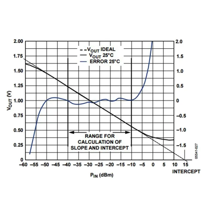 TWEXQNY%202X%20AD8317%20Module%20Dynamometer%201M-10GHz%2060DB%20RF%20Power%20Meter%20Amplifier%20Logarithmic%20Detector%20Controller%20-%20Image%206