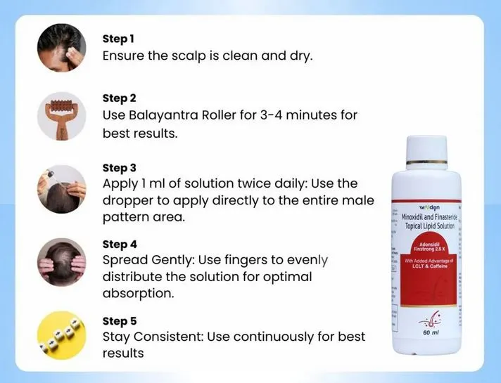 Adonsidil%20finstrong%202.5x%20solution%20for%20hair%20regrowth-%2060%20ml%20-%20Image%202