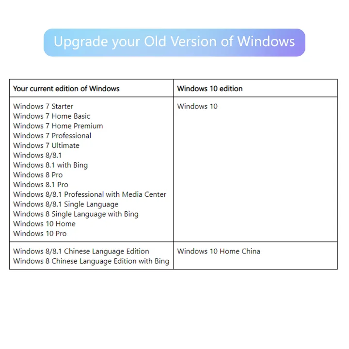 Windows%2010%20Pro%20-%20Operating%20System%20-%20Product%20Key%20-%20Lifetime%20Validity%20for%201%20PC%20-%20Image%202