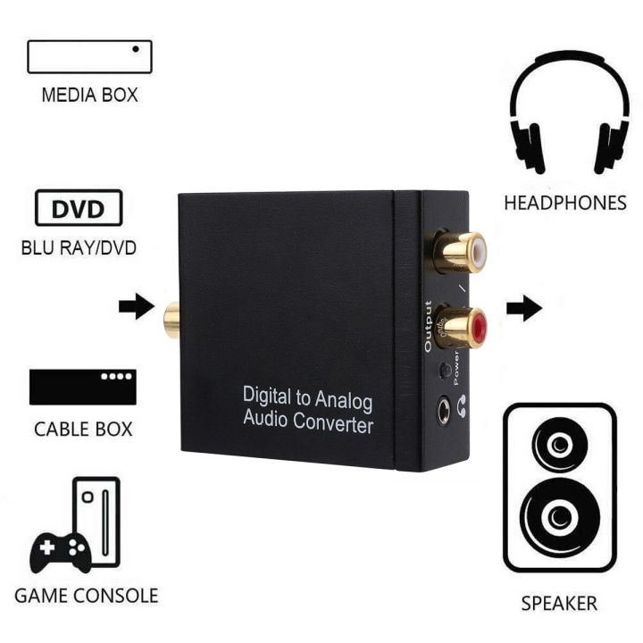 1m%20Optical%20Coaxial%20Toslink%20Cable%20Digital%20to%20Analog%20Audio%20Converter%20Adapter%20With%20AUX%203.5mm%20Jack%20%5E%5EBLACK%5E%5E%20-%20Image%203