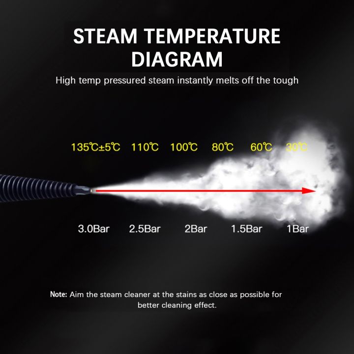 Handheld%20Steam%20Cleaner%201050W%20High%20Temperature%20Pressurized%20Steam%20Cleaning%20Tool%20with%209PCS%20Accessory%20Portable%20Multifunction%20Steamer%20for%20Kitchen%20Sofa%20Bathroom%20Car%20Window%20-%20Image%202